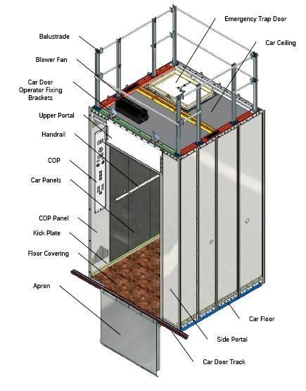 elevator sheet metal parts|Elevators & Parts – Elevators & Parts.